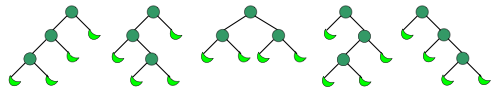 Catalan number binary tree example.png