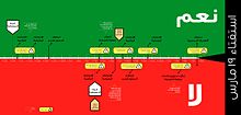 2011 Egyptian Constitutional Referendum process in Arabic.jpg