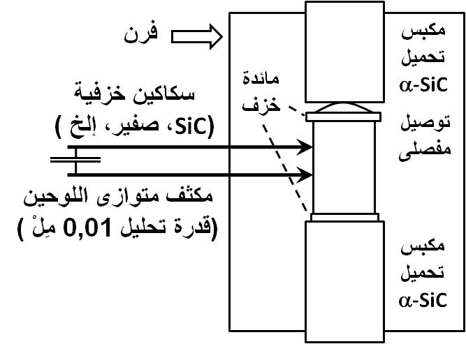 شكل 6 مقياس استطالة لقياس الانفعال بدقة في اختبارات الزحف وتحديد معامل المرونة MOE