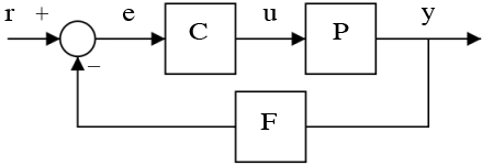 A simple feedback control loop