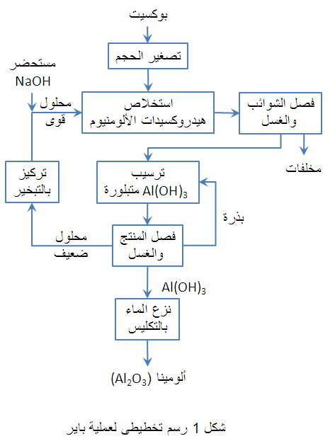 تعليق