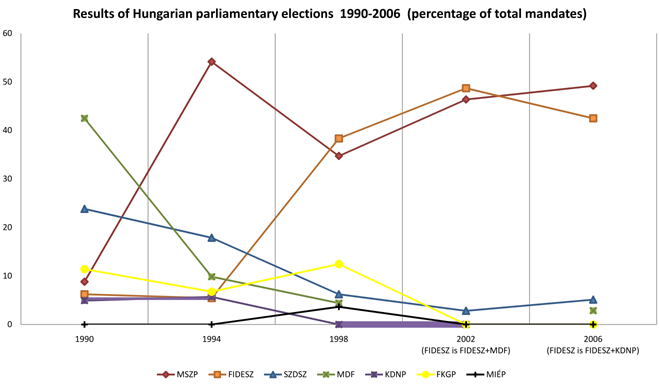 Elections hun.png