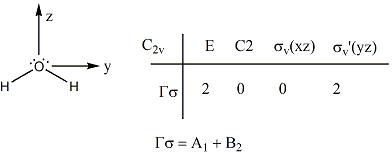 The irreducible representation as derived from the point group's operations