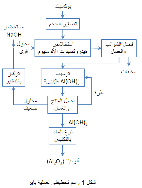 عملية باير.png