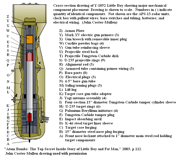 Little Boy Internal Components.png