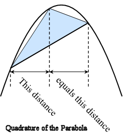 Parabola-and-inscribed triangle text.png