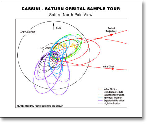 Cassini Tour (hypothetical).jpg