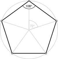 Rotations of a pentagon