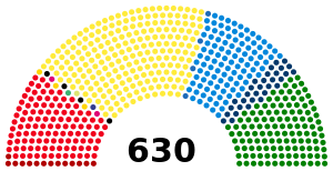 Italian Chamber of Deputies 2018.svg