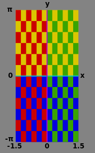 Checker board key: '"`UNIQ--postMath-00000051-QINU`"' '"`UNIQ--postMath-00000052-QINU`"' '"`UNIQ--postMath-00000053-QINU`"' '"`UNIQ--postMath-00000054-QINU`"'