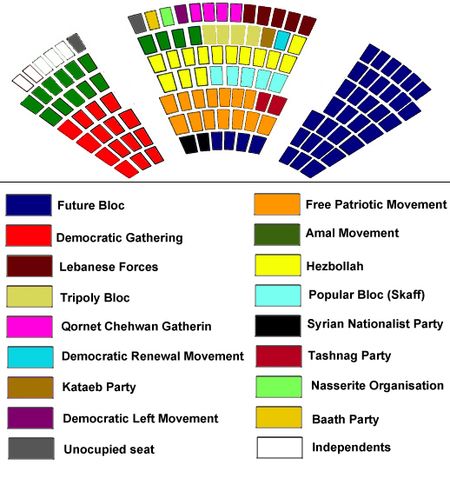 Lebanese Parliament05.jpg