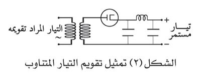 تقويم التيار المتناوب.jpg