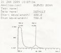 UV-vis readout for meso-tetraphenylporphyrin