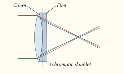 Lens6b.svg