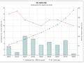 Unemployment rate, minimum wage and per-capita income growth rate in Iran (2000-2009).