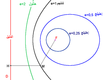 Excentricite Arabic.png