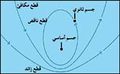 تصغير للنسخة بتاريخ 21:46، 2 سبتمبر 2009