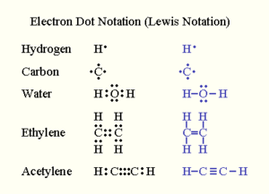 Electron dot.png