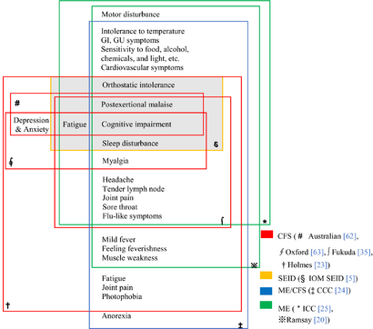 ME-CFS Diagnostic Criteria Comparison.webp