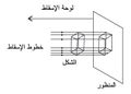 المنظور بالإسقاط المركزي لوحة الإسقاط.