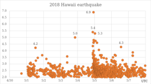 2018 Hawaii earthquake.svg