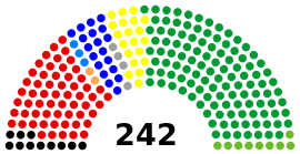 House of Councillors Japan 2013.svg