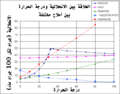 تصغير للنسخة بتاريخ 12:26، 10 أغسطس 2009