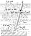 تصغير للنسخة بتاريخ 21:51، 22 يناير 2011