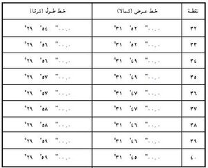 جدول إحداثيات منطقة غرب المتوسط مياه عميقة3.jpg