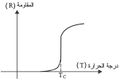 تصغير للنسخة بتاريخ 20:54، 13 أكتوبر 2011