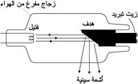 مقطع في أنبوب أشعة سينية