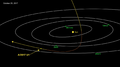 Hyperbolic orbit of ʻOumuamua through the inner Solar System, with position on 25 October 2017