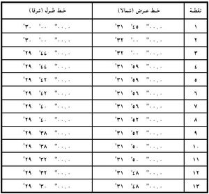 جدول إحداثيات منطقة غرب المتوسط مياه عميقة1.jpg