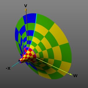 Projection into the '"`UNIQ--postMath-00000055-QINU`"', '"`UNIQ--postMath-00000056-QINU`"', and '"`UNIQ--postMath-00000057-QINU`"' dimensions, producing a flared horn or funnel shape (envisioned as 2-D perspective image).