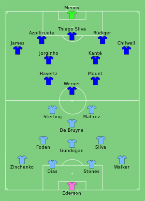 Manchester City vs Chelsea 2021-05-29.svg