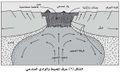 تصغير للنسخة بتاريخ 23:25، 22 أكتوبر 2013