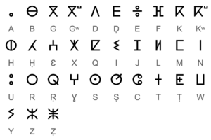 Tifinagh alphabet.png