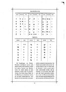 Mandaic chart from Das Buch der Schrift (Book of Writing Systems), 1880, Carl Faulmann