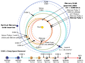 Interplanetary trajectory of MESSENGER orbiter