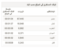 تصغير للنسخة بتاريخ 17:32، 3 مايو 2018