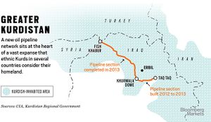 خريطة توضح مسار خط أنابيب النفط الكردي.