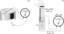 تجربة التحريض الكهرمغنطيسي أ - إن حركة المغنطيس أمام الملف يولِّد قوة محركة طرفية ب - إن تحريك الناقل في الحقل المغنطيسي يولِّد قوة محركة بين طرفيه