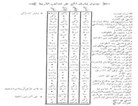 جدول بمناسك الحج حسب المذاهب الأربعة