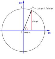 Euler's formula.svg