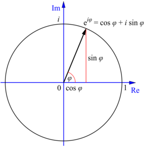 A diagram of a unit circle centered at the origin in the complex plane, including a ray from the center of the circle to its edge, with the triangle legs labeled with sine and cosine functions.