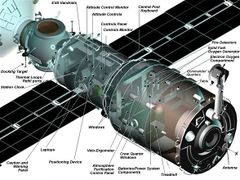 On-orbit configuration of the Zvezda service module