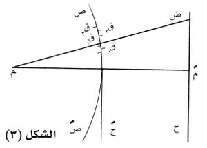 الإنعراج عند حرف مستقيم.jpg