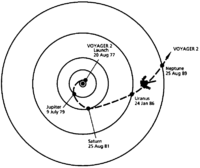 مسار المهمة الرئيسية لـڤويدجر-2.