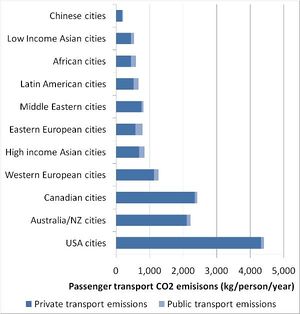 Graph of emissions by city.jpg