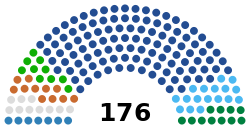 10th National Assembly of Mauritania.svg